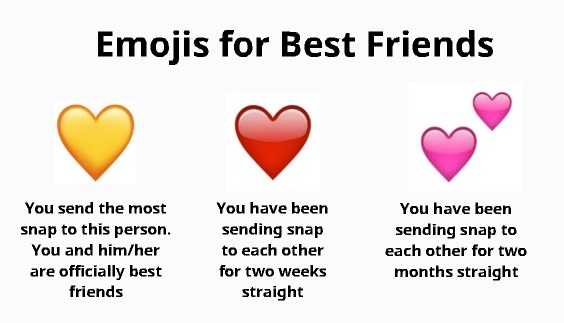 snapchat best friend heart meanings