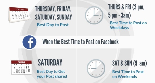 best time to post on facebook