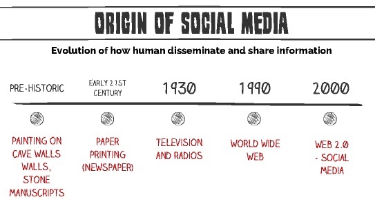 origin-of-social-media