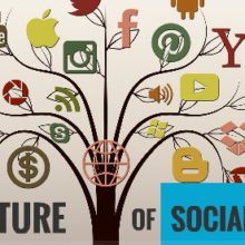 the-future-of-social-media