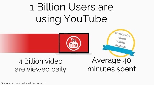 youtube-statistics 2017