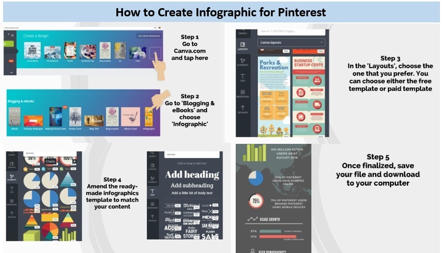 how-to-create-infographic-for-pinterest