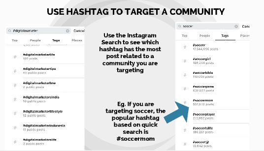 Use hashtag to target a community