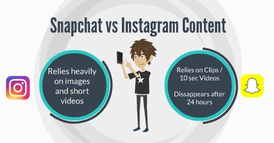 snaphchat vs instagram content