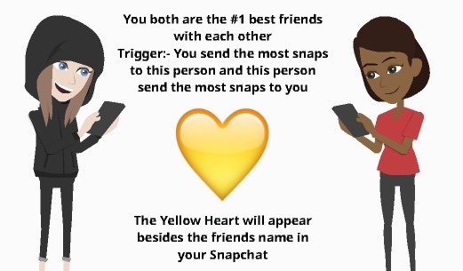 yellow heart on snap meaning