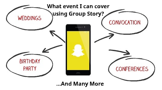 what event i can cover using snapchat group story 3