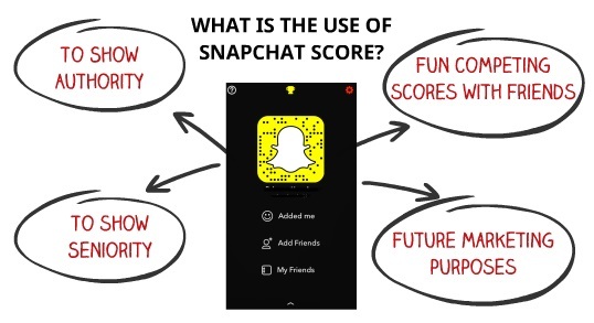 what is the use of snapchat score