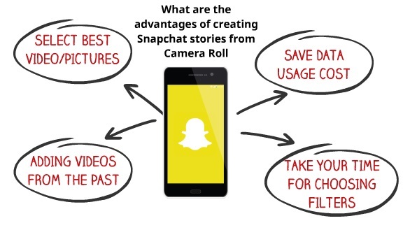 Advantages of saving Snapchat from camera roll 2