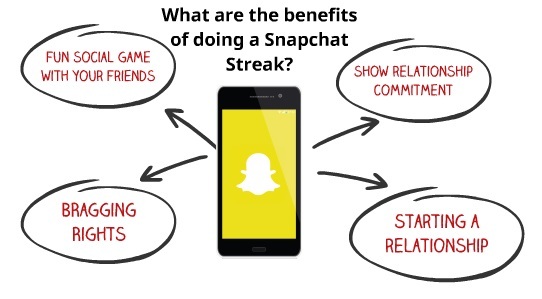 benefits of snapchat streak