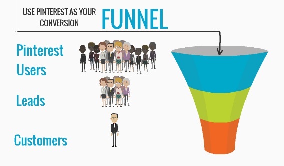 Use Pinterest as funnel 2