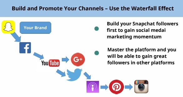 Promote your brand using snapchat