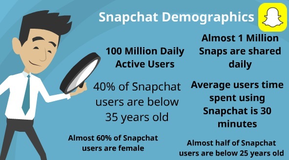 snapchat demographics