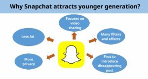 why snapchat attracts millenials