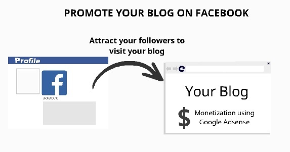 Promote blog on facebook