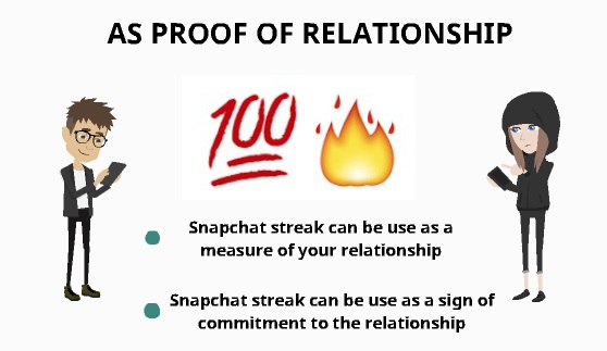 Snapchat streak as proof of relationship