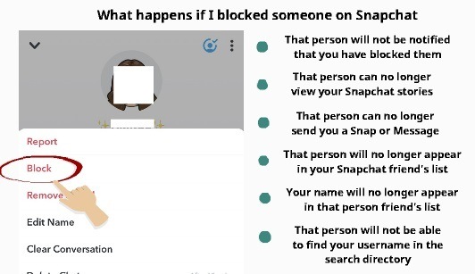what happens if i blocked someone on snapchat