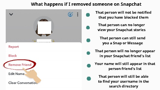 what happens if i removed someone on snapchat
