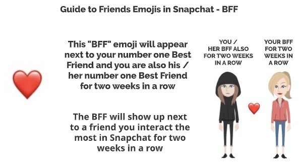 Snapchat BFF emoji