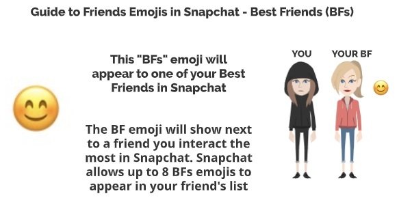 Snapchat Best Friends BFs Emoji