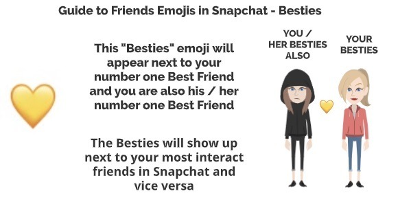 Snapchat Besties Emoji