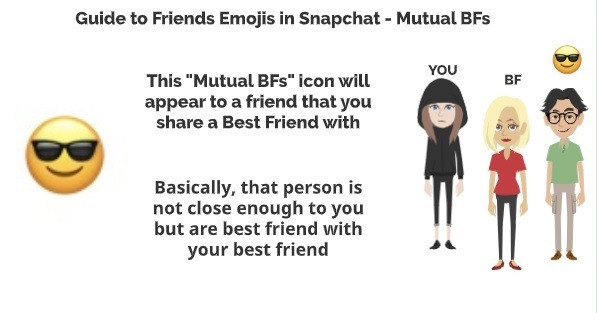 Snapchat Mutual BFs Emoji