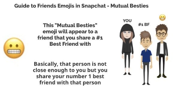 Snapchat Mutual Besties emoji