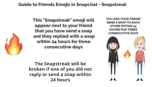 Snapchat Snapstreak