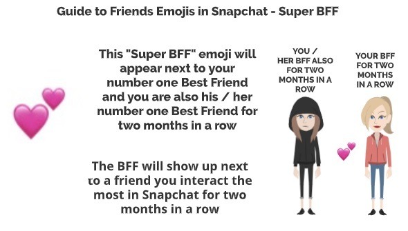 Snapchat Super BFF emoji