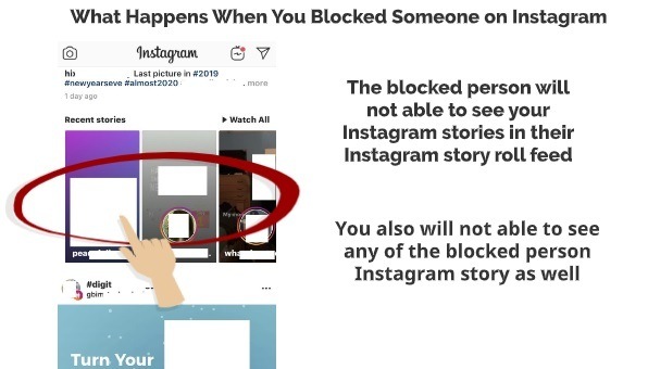 When You Block Someone On Instagram What Happens What Happens When You Block Someone On Instagram My Media Social